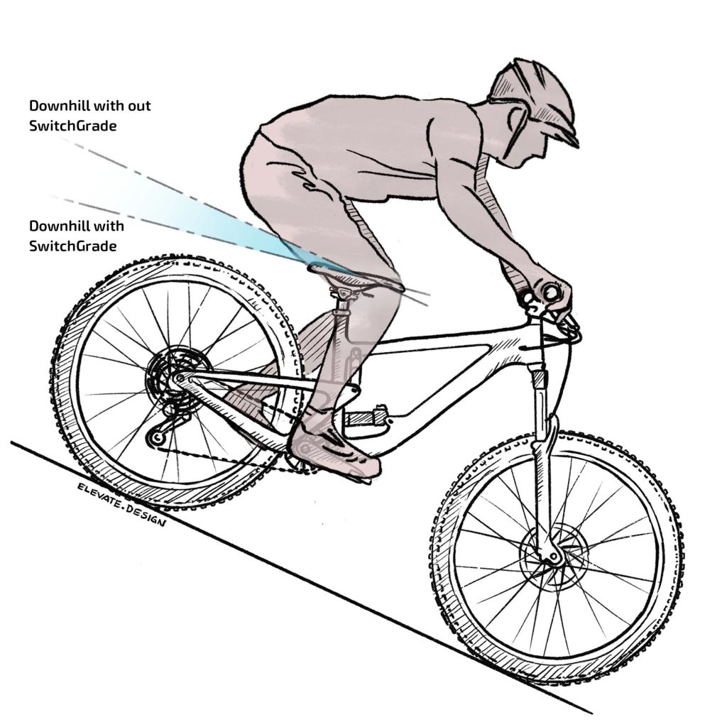 , Aenomaly Announces SwitchGrade for BikeYoke Revive