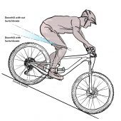 , Aenomaly Announces SwitchGrade for BikeYoke Revive