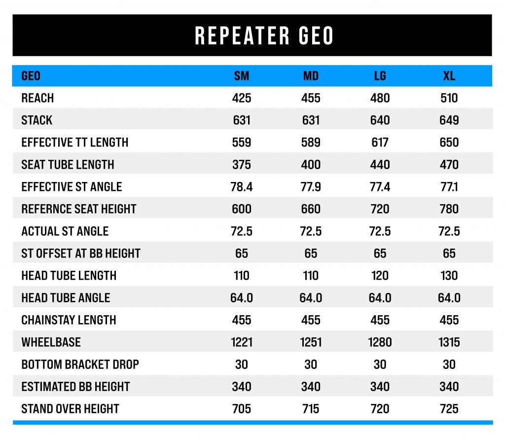, Transition Bikes – eMTB – Repeater