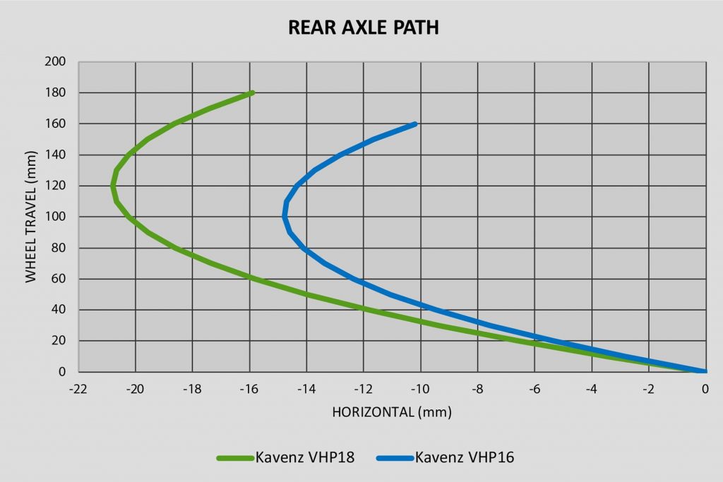 , Kavenz VHP16 MX Review