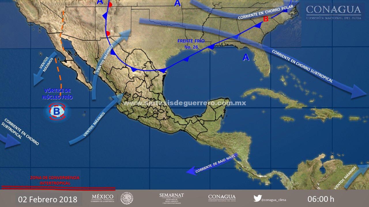 clima