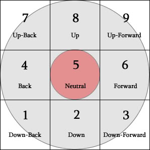 Fighting Game Terminology. How to Speak FIST!, by Moofin, SUPERJUMP