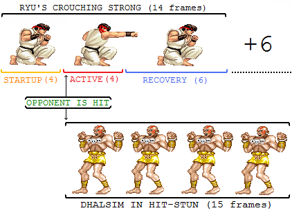 RYU FRAME DATA, STREET FIGHTER 6