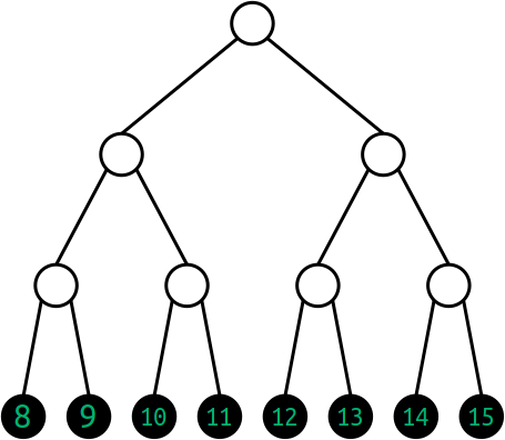 Binary tree with bottom row only populated