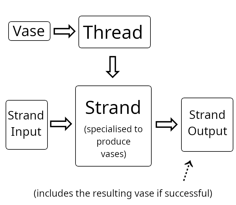 thread diagram