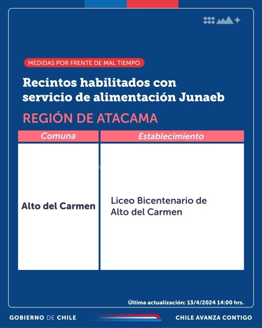 Junaeb inicia entrega de raciones alimenticias para familias afectadas por frente de mal tiempo en la comuna de Alto del Carmen