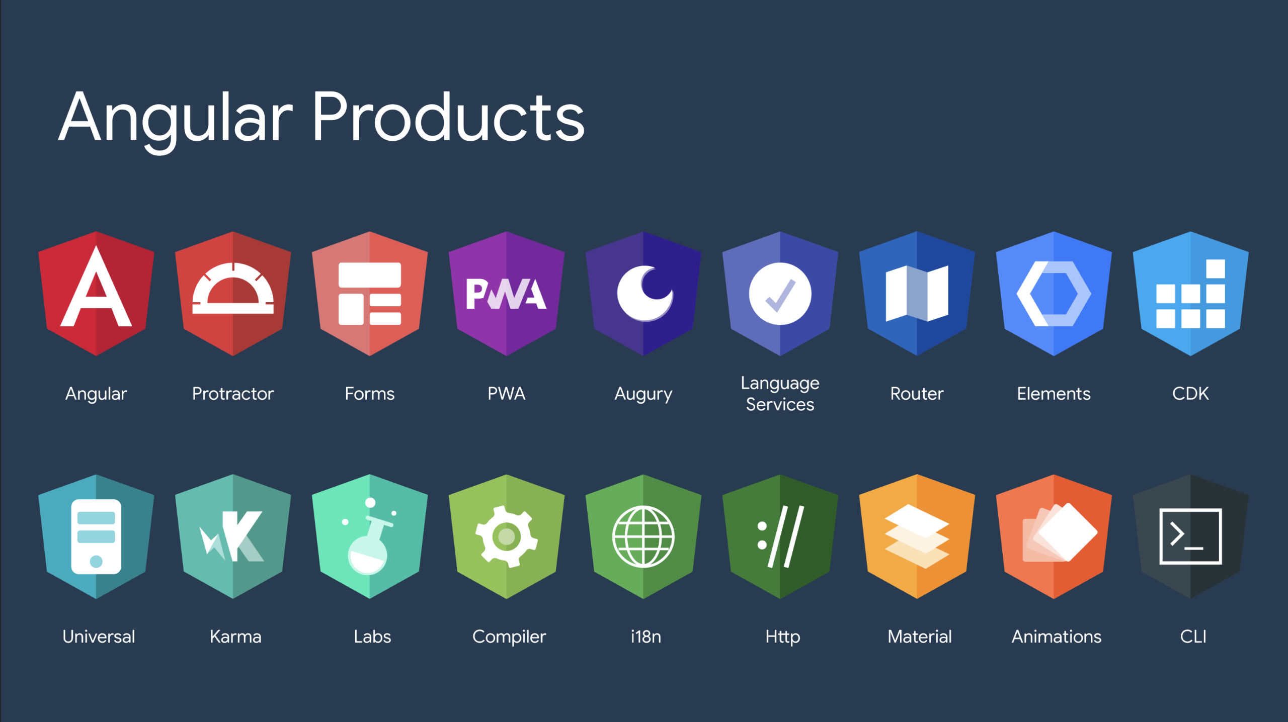 Sous-projets Angular