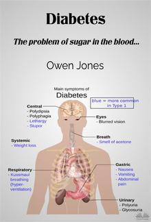 Diabetes PDF