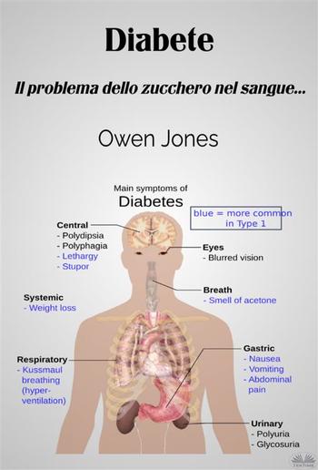 Diabete PDF