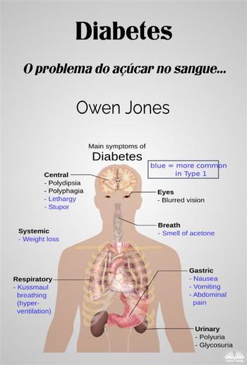 Diabetes PDF