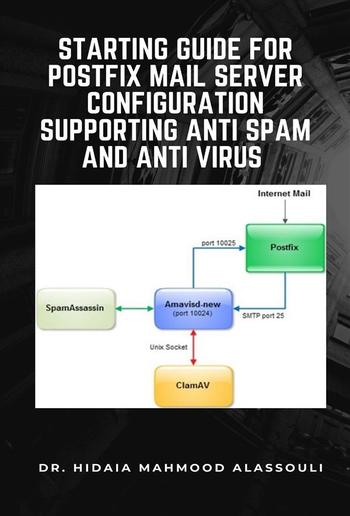Starting Guide for Postfix Mail Server Configuration Supporting Anti Spam and Anti Virus PDF