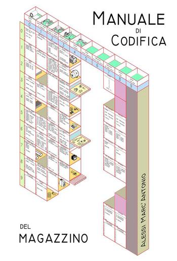 Manuale di codifica del Magazzino PDF Manuale di codifica del Magazzino PDF