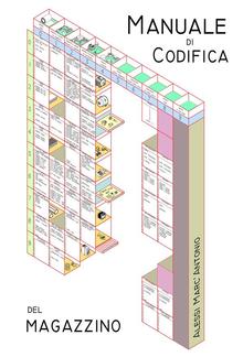 Manuale di codifica del Magazzino PDF