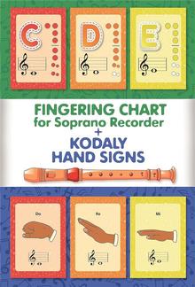 Fingering Chart for Soprano Recorder + Kodaly Hand Signs PDF