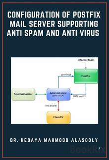 Configuration of Postfix Mail Server Supporting Anti Spam and Anti Virus PDF