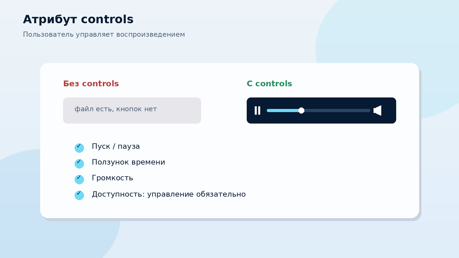 Сравнение: без кнопок и с панелью controls