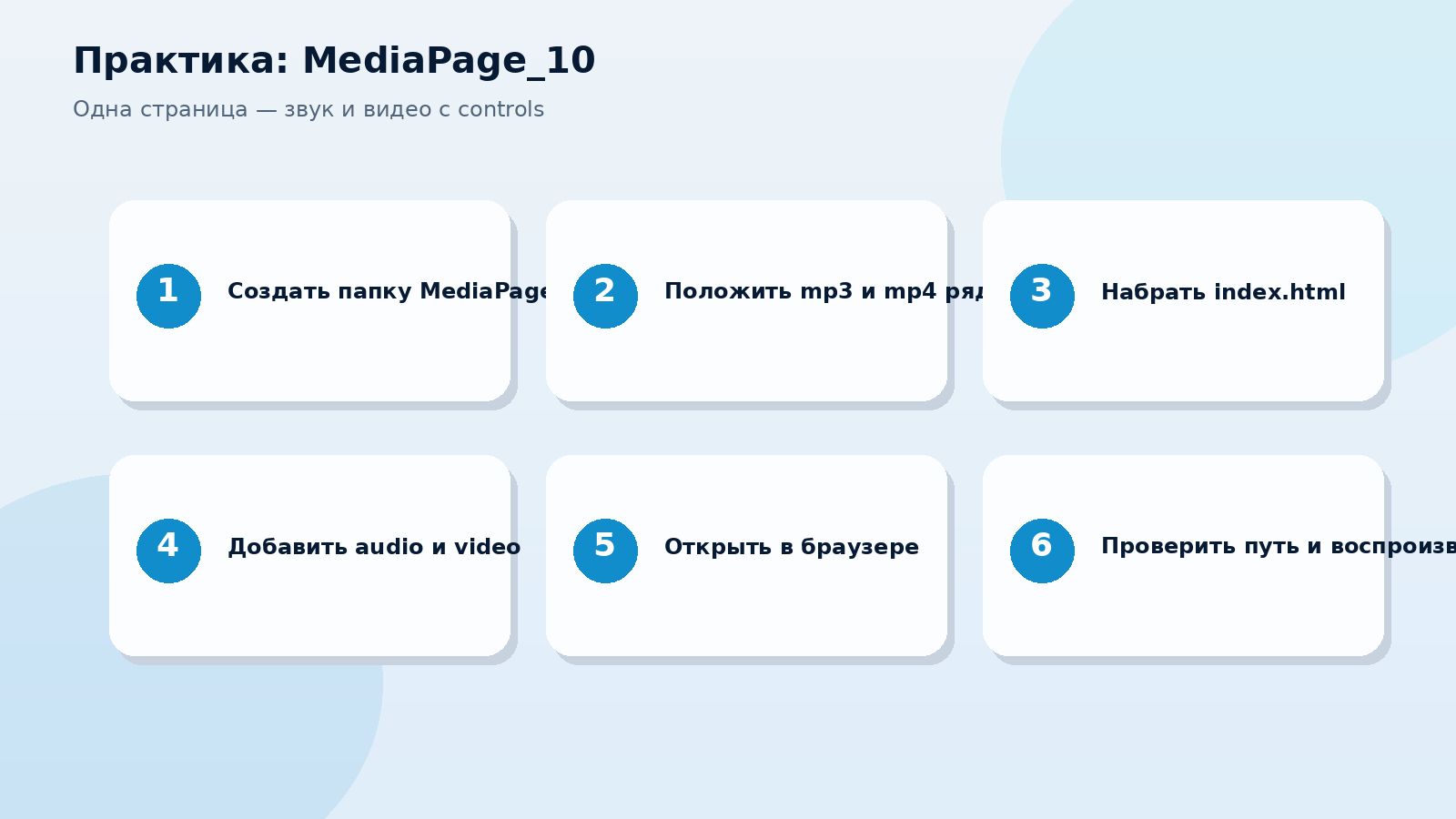 Шаги практики MediaPage: папка, файлы, проверка