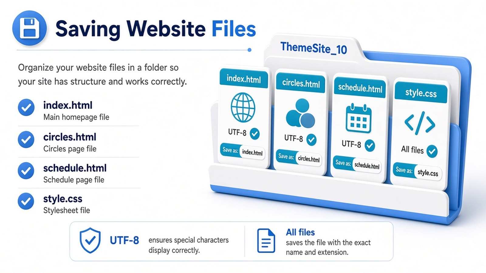 Папка ThemeSite с тремя HTML и style.css