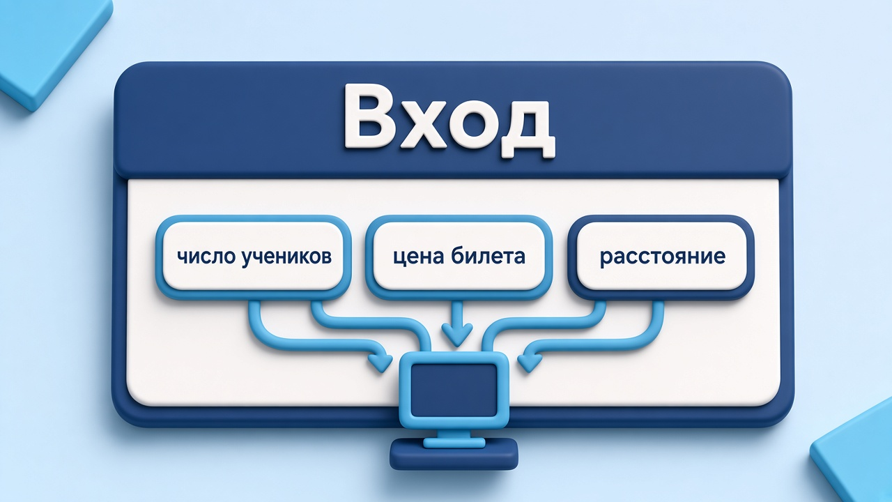 Вход бюджета: ученики, цена билета, расстояние