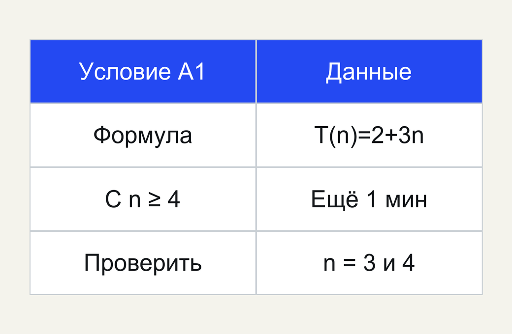 Уточнение математической модели по объявленному новому условию, затем два контрольных случая