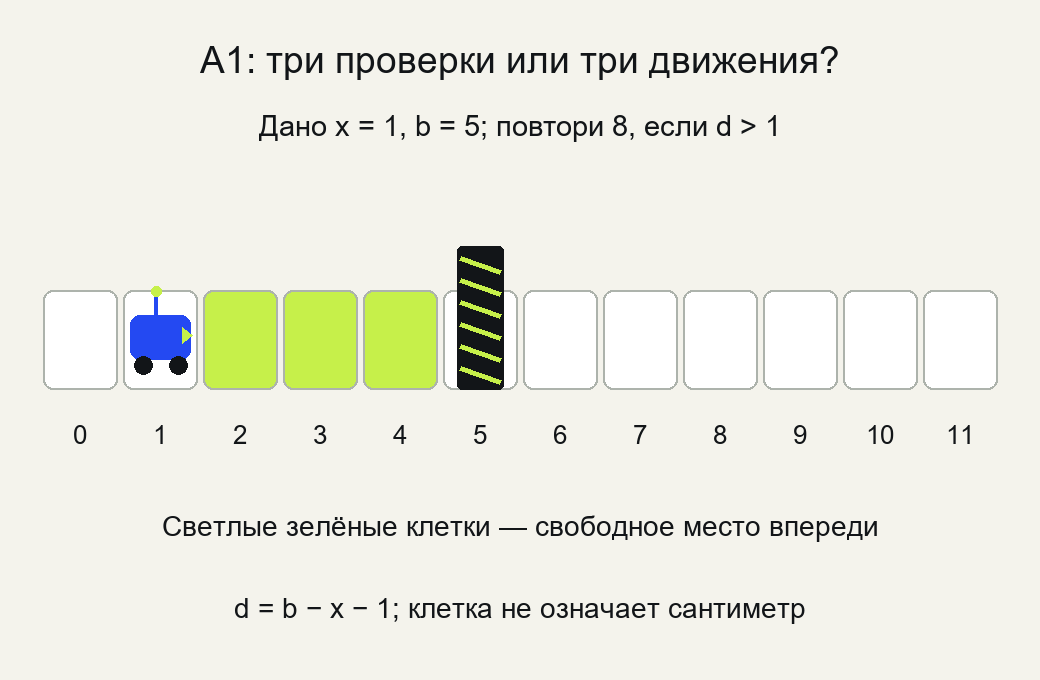 Вход A1:старт 1,преграда 5,повтори 8,условие d>1; нужен свой журнал до стопа,ответы не показаны.