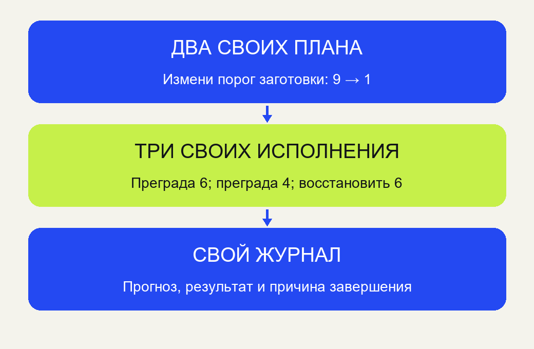 Собственная работа:правка порога,два своих JSON,опыты с преградами 6/4 и новый запуск восстановленного первого плана.