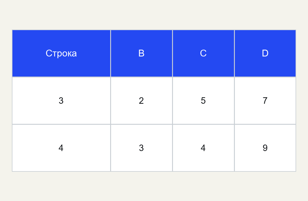 Вход A1:прямоугольник B3:D4, три столбца B–D идве строки 3–4; значения даны, списокадресов ещё не выписан.