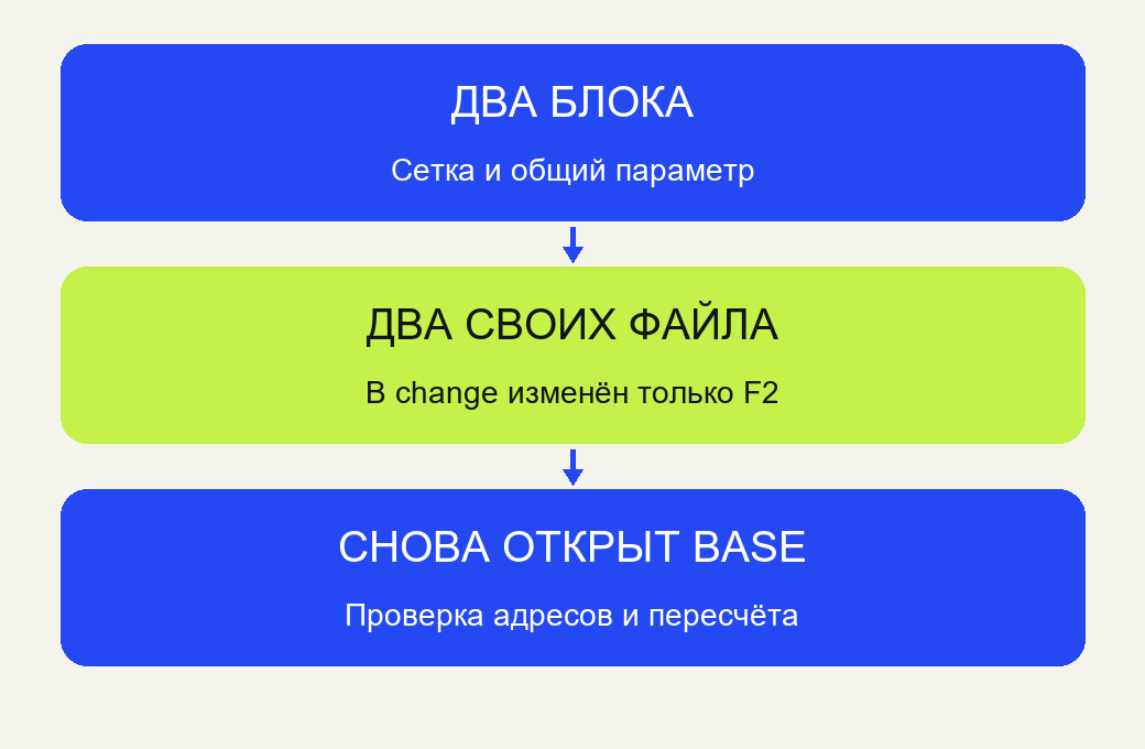 Своё копирование формул,два личных файла,отдельный новый параметр и повторное открытие собственного base.