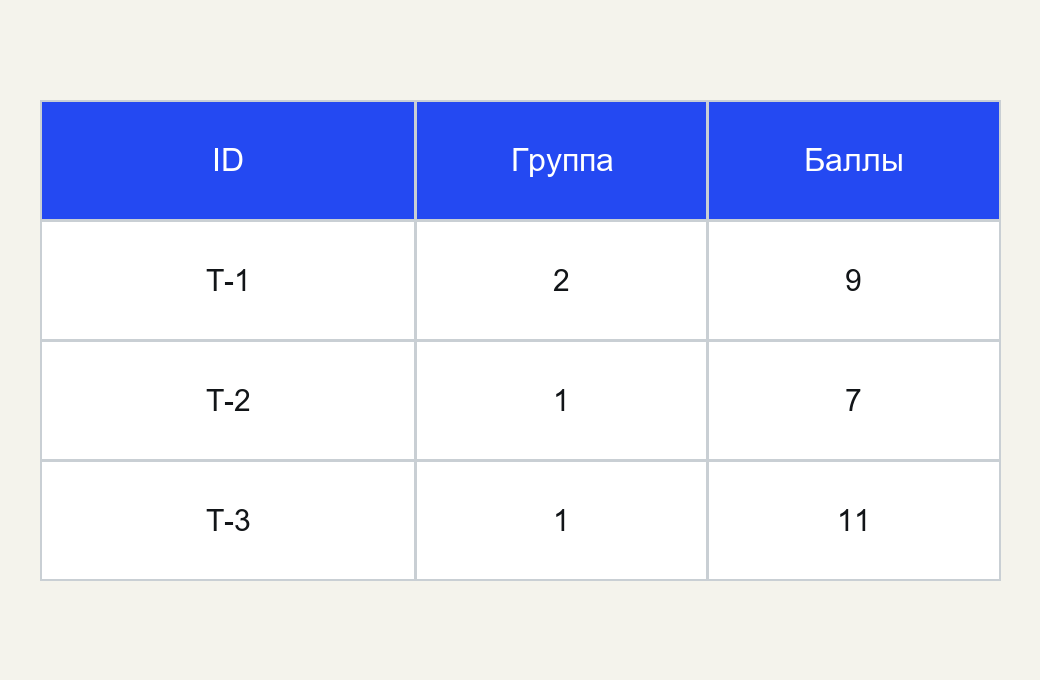 Вход A1: T-1/2/9, T-2/1/7, T-3/1/11; свой порядок ещё нужно найти.