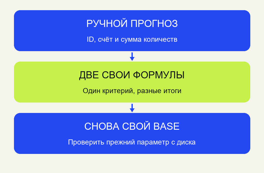 Ручной отбор, две собственные функции, повторное открытие своего base.