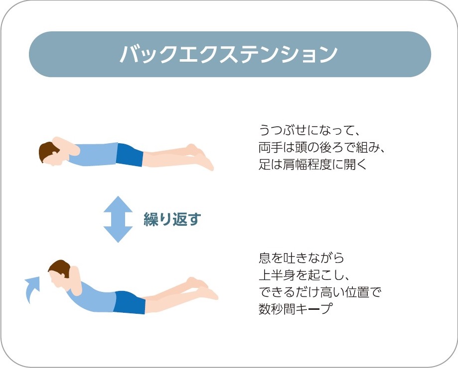 バックエクステンション