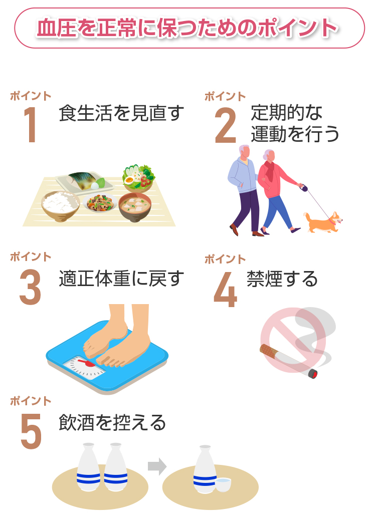 血圧を正常に保つためのポイント