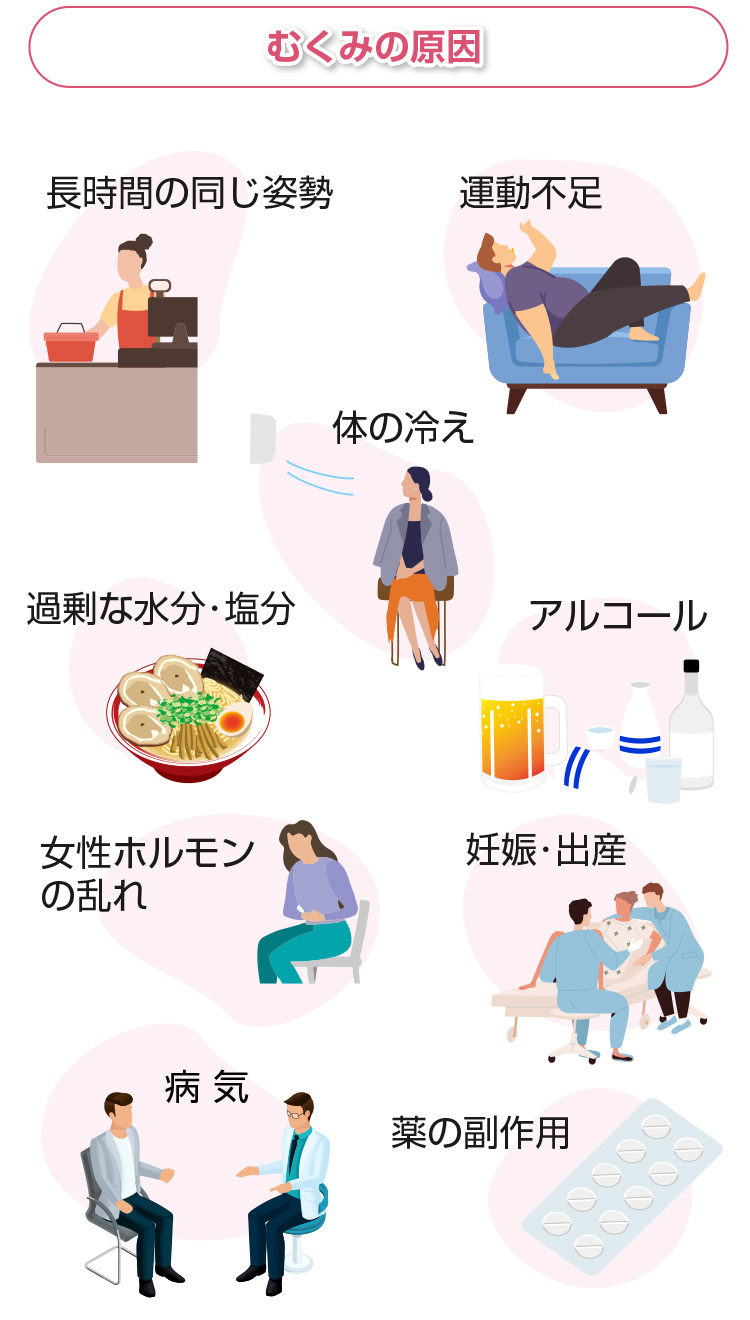 むくみの原因