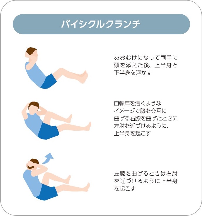 バイシクルクランチ