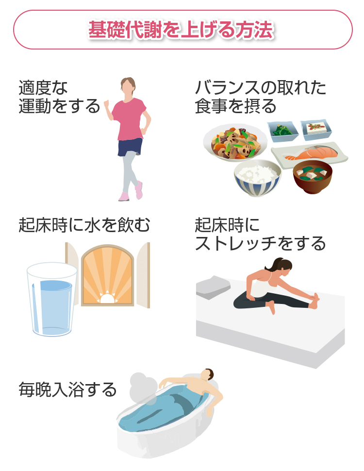 代謝を上げる食べ物は何ですか？