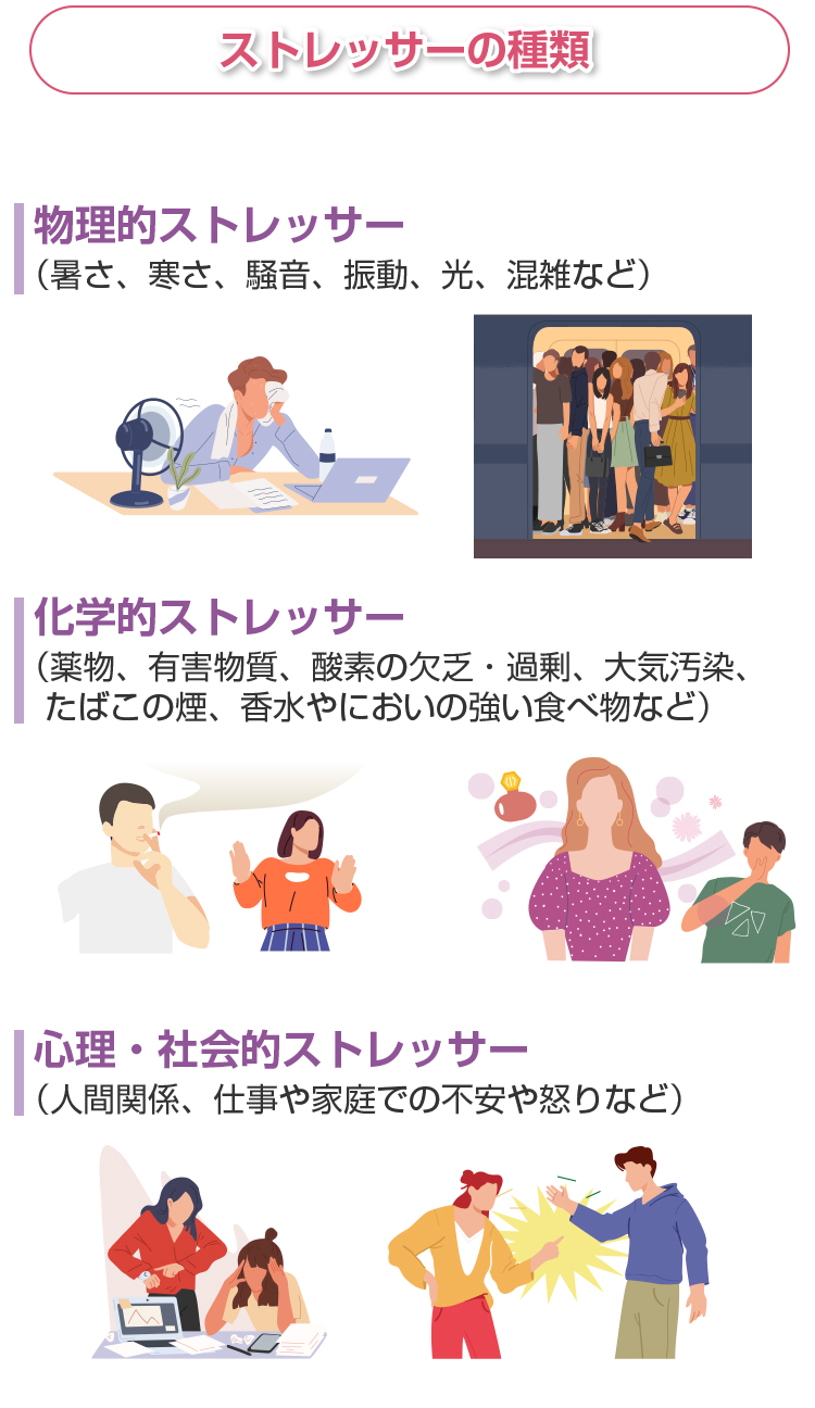 ストレッサーの種類
