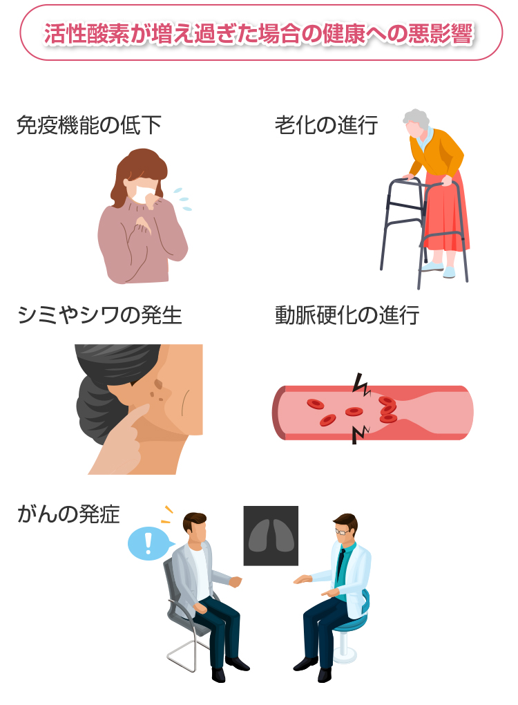 活性酸素が増え過ぎた場合の健康への悪影響