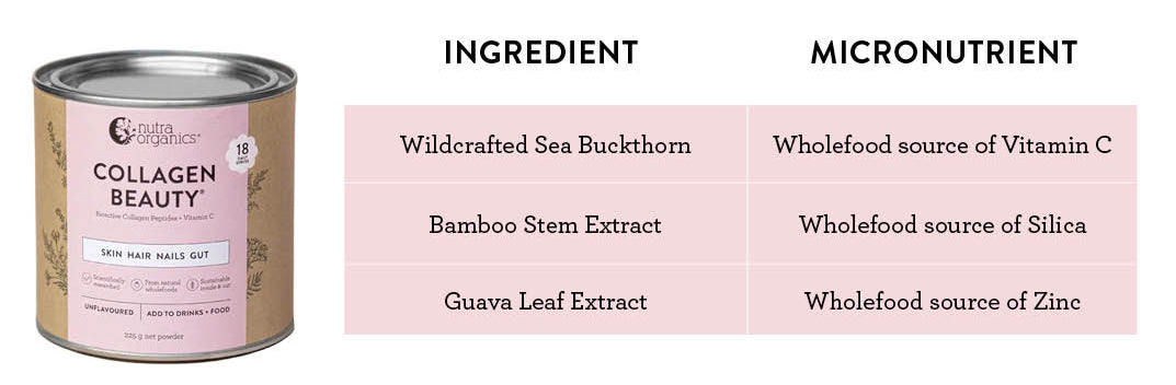 table of collagen beauty - how to spot synthetic ingredients