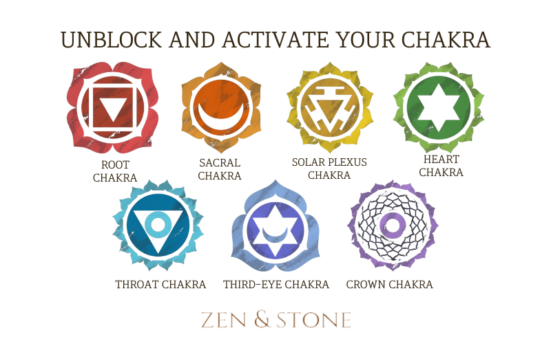 How to unblock your chakra, Unblocking chakra