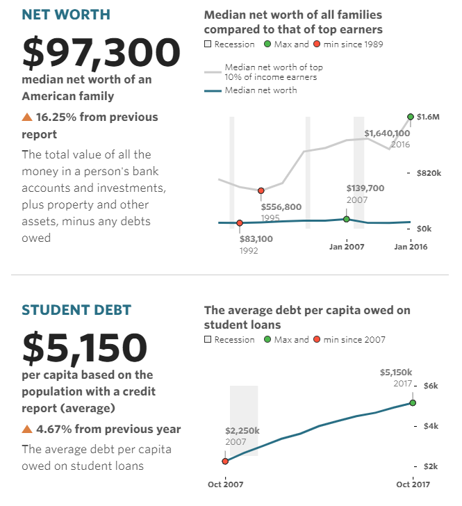 studentdebt