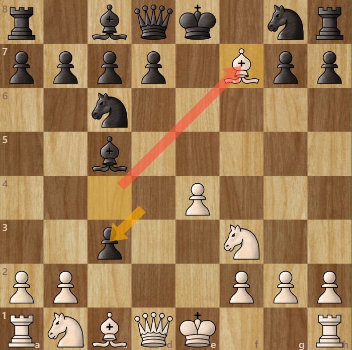 A chessboard diagram showing a Scotch Gambit trap.