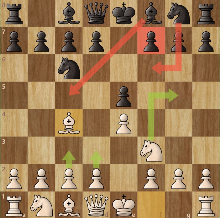A chessboard diagram showing the Italian Game.