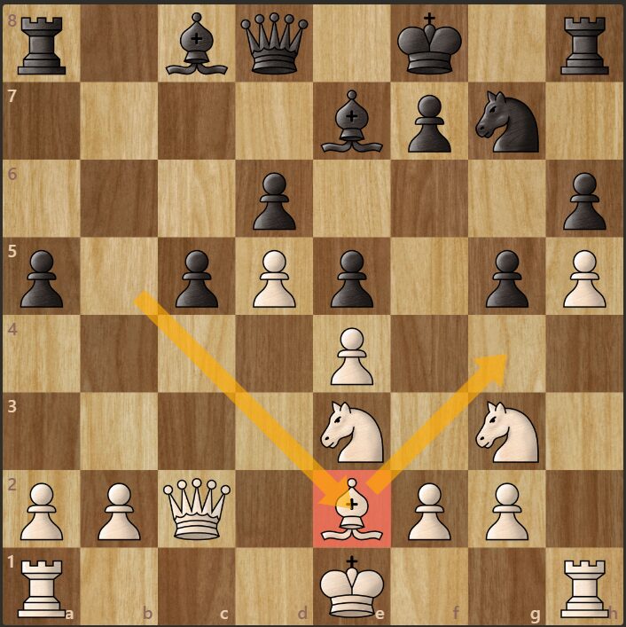 Trading Off The Defender Of A Weak Square - 2