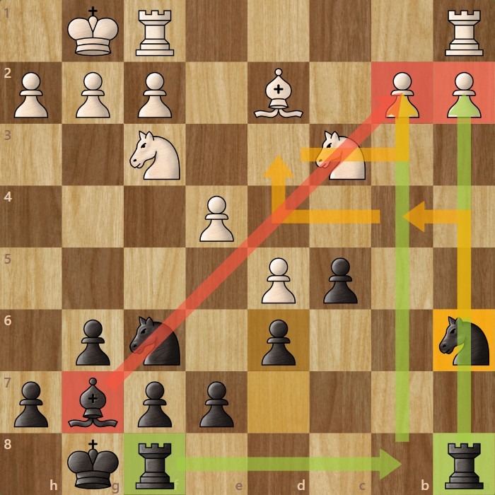 A chessboard diagram showing Benko Gambit endgame plans.