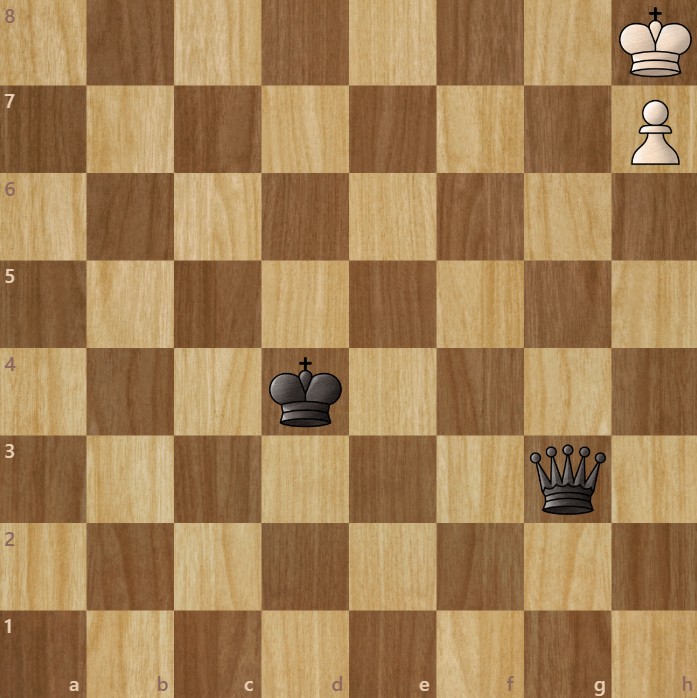 A chessboard diagram showing how to force stalemate.