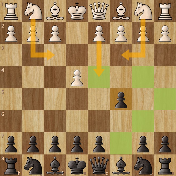 A chessboard diagram showing Black's starting move 1. e4 c5