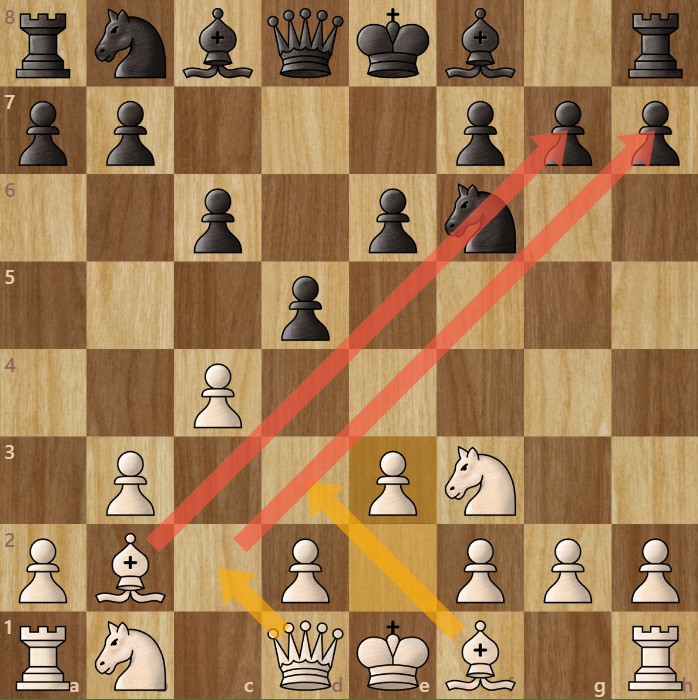 A chessboard diagram showing the Reti Opening Slav Variation ideas.