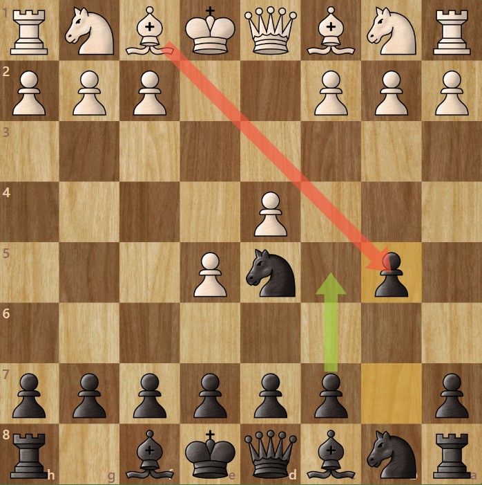 While objectively dubious, the O'Sullivan Gambit frequently trips up even strong opponents.