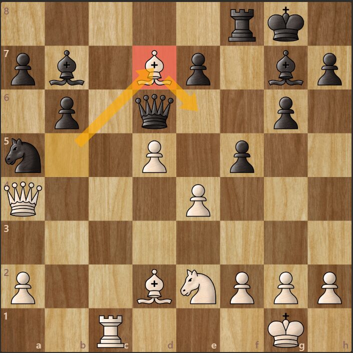 Trading Off The Defender Of A Weak Square - 4