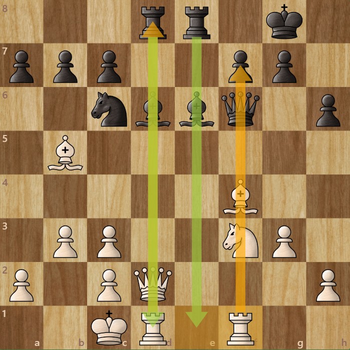A chessboard diagram showing one of the best chess strategies for beginners: Rooks on open files.